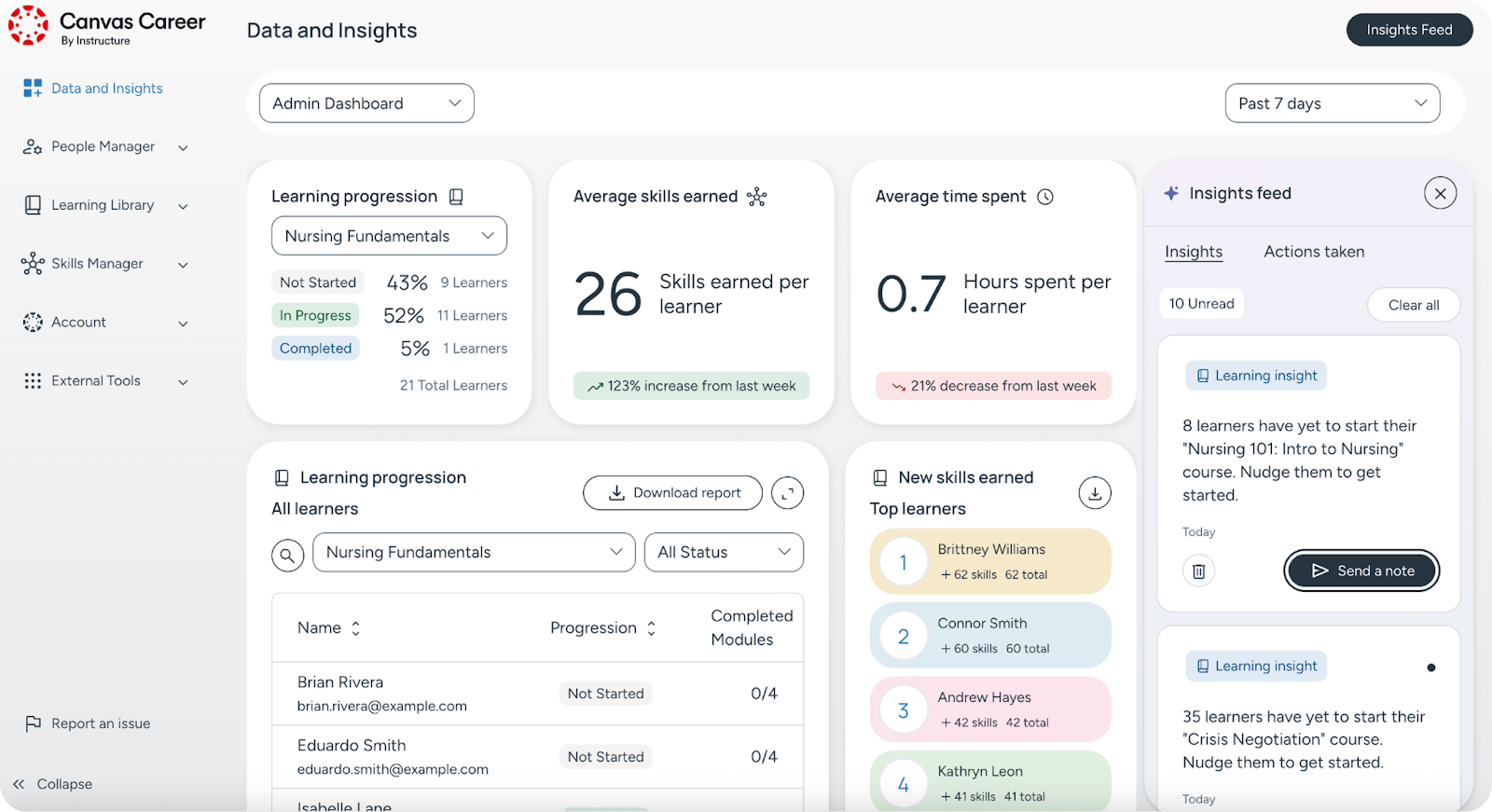 AI-generated insights feed with recommended next steps for Canvas LMS instructors
